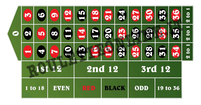 [rou-onl] Image: tavolo-roulette.png